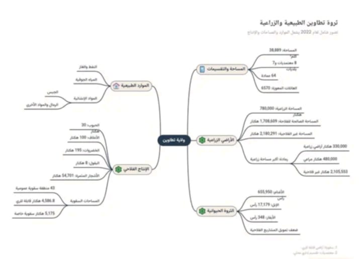 التحقيق الاستقصائي عن شركة البيئة والغراسة والبستنة بتطاوين التحقيق الاستقصائي عن شركة البيئة والغراسة والبستنة بتطاوين